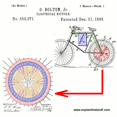 rower boltona - pierwowzór rowerów elektrycznych