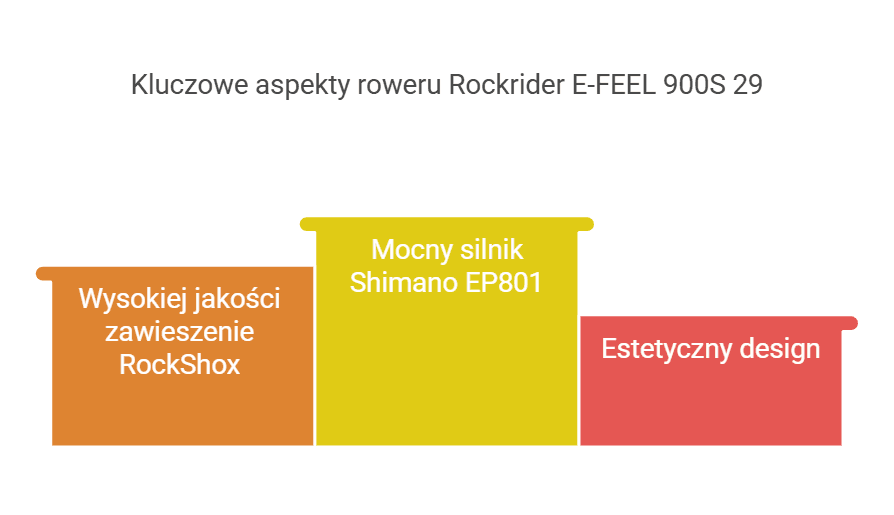Kluczowe aspekty roweru Rockrider E-FEEL 900S 29