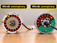 Porównanie dwóch silników elektrycznych: po lewej wirnik wewnętrzny otoczony stojanem z miedzianymi uzwojeniami, po prawej wirnik zewnętrzny otaczający stojan.